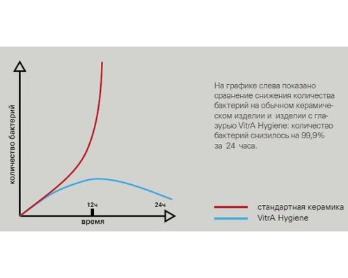 Унитаз компакт Vitra Zentrum Rim-Ex 9824B003-7207 с бачком и сиденьем Микролифт
