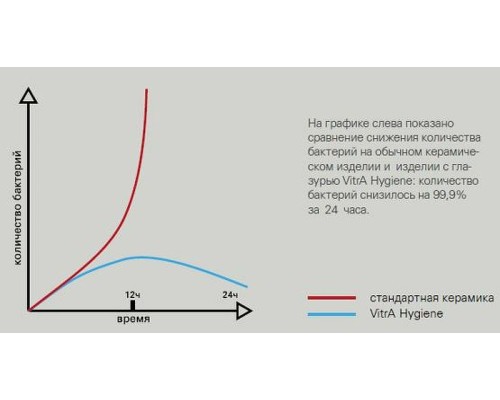 Унитаз Vitra Conforma 5810B003-6234 подвесной с сиденьем Микролифт
