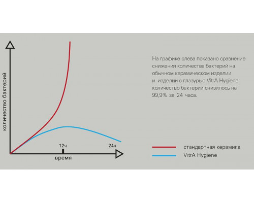 Унитаз Vitra Metropole 7672B003-0075 подвесной без сиденья