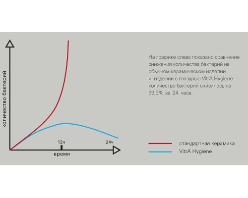 Унитаз Vitra Sento 7748B003-0075 подвесной без сиденья