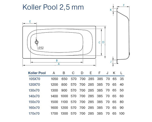 Стальная ванна Koller Pool 120x70E B20E1200E без антискользящего покрытия