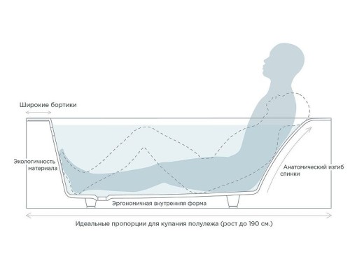 Ванна из литьевого мрамора 170x70 см Salini S-Sense Orlanda Kit 102111G