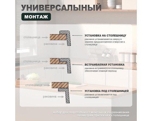 Кухонная мойка Splenka 78 R S705.7850.05 цвет Сатин