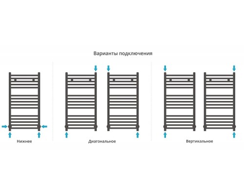 Водяной полотенцесушитель Сунержа Аркус 80x40 020-0251-8040 цвет Шампань