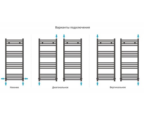 Водяной полотенцесушитель Сунержа Аркус 100x40 30-0251-1040 цвет Матовый белый