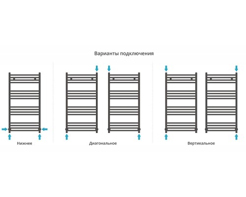Водяной полотенцесушитель Сунержа Аркус 100x50 30-0251-1050 цвет Матовый белый