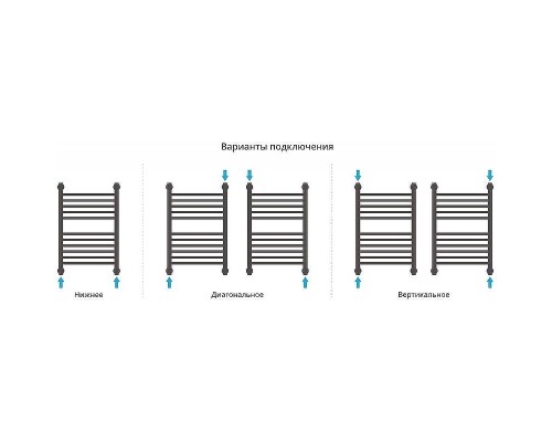 Водяной полотенцесушитель Сунержа Богема+ 600х500 00-0223-6050 с полкой Хром
