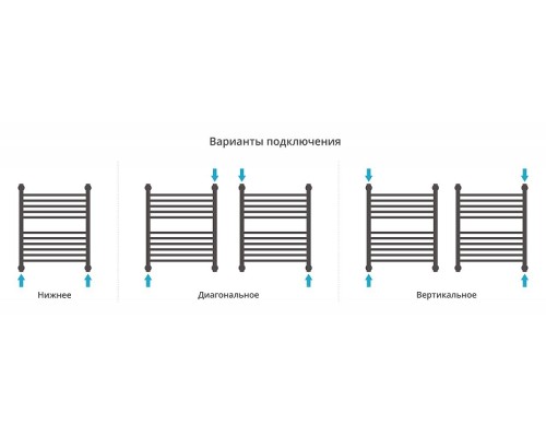 Водяной полотенцесушитель Сунержа Богема+ с 1 полкой 60x50 32-0223-6050 цвет Золотой шёлк