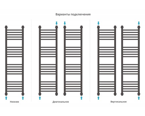 Водяной полотенцесушитель Сунержа Богема+ прямая 120x30 15-0220-1230 цвет Тёмный титан муар