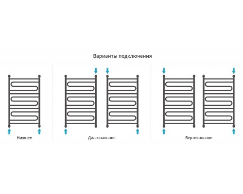 Водяной полотенцесушитель Сунержа Элегия+ 100x60 12-0205-1060 цвет Белый