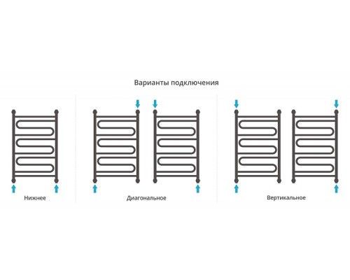 Водяной полотенцесушитель Сунержа Элегия+ 80x50 12-0205-8050 цвет Белый