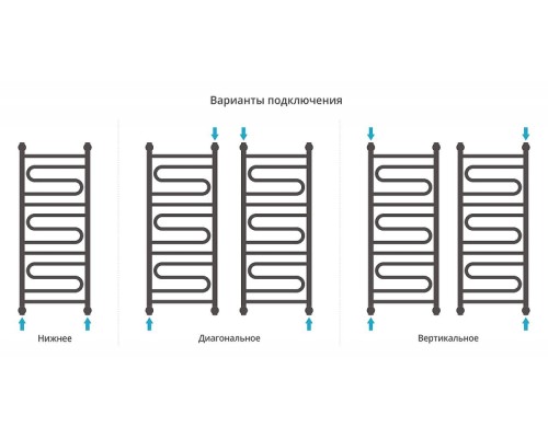 Водяной полотенцесушитель Сунержа Элегия+ 100x40 31-0205-1040 цвет Матовый чёрный