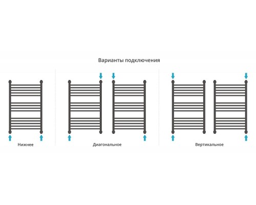 Водяной полотенцесушитель Сунержа Флюид+  80x50 32-0222-8050 цвет Золотой шёлк