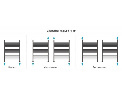 Водяной полотенцесушитель Сунержа Флюид+  80x60 051-0222-8060 цвет Состаренная латунь