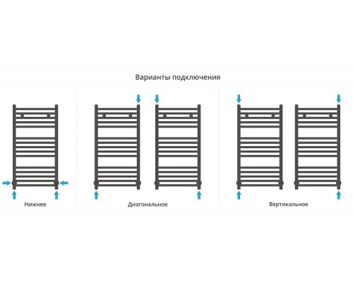 Водяной полотенцесушитель Сунержа Модус 80x40 12-0250-8040 цвет Белый