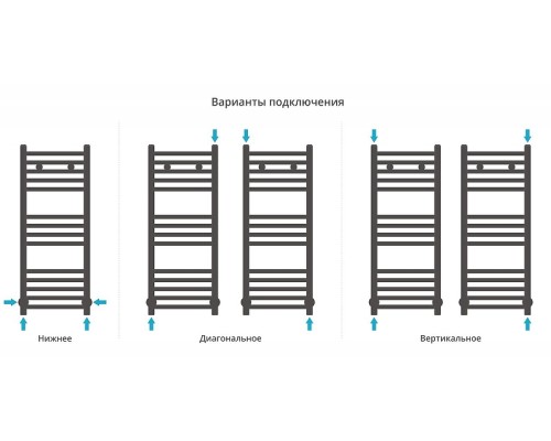 Водяной полотенцесушитель Сунержа Модус 80x30 30-0250-8030 цвет Матовый белый