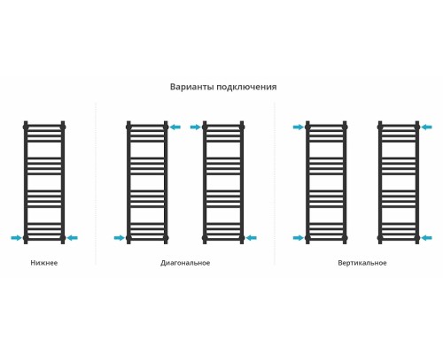 Водяной полотенцесушитель Сунержа Модус PRO 100x30 30-0450-1030 цвет Матовый белый