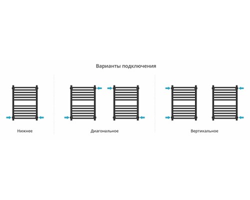 Водяной полотенцесушитель Сунержа Модус PRO 60x40 30-0450-6040 цвет Матовый белый
