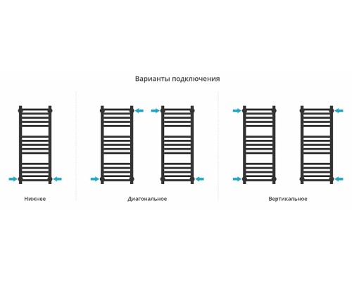 Водяной полотенцесушитель Сунержа Модус PRO 80x30 30-0450-8030 цвет Матовый белый