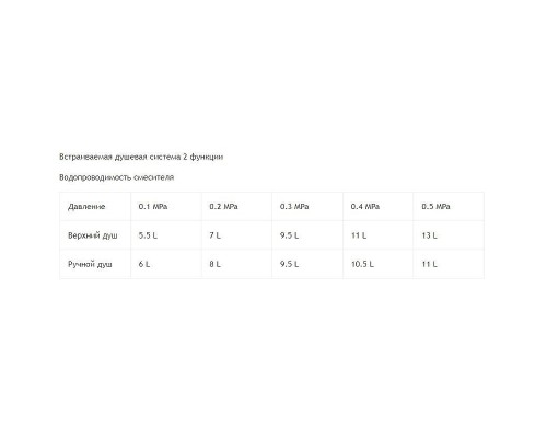 Душевая система RGW Shower Panels SP-51 21140851-01 Хром