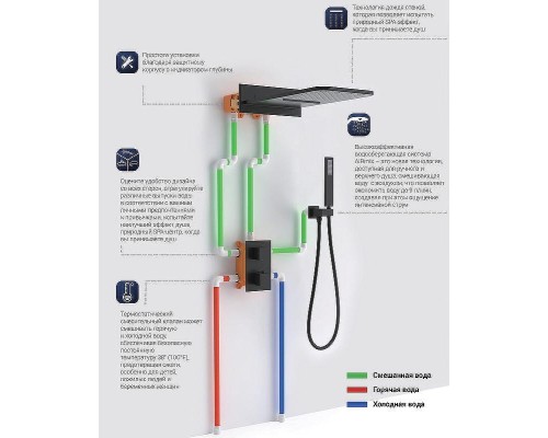 Душевая система Vincea VSFW-103TMB с термостатом Черная матовая