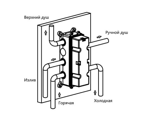 Душевая система Vincea VSFW-433T1BG с термостатом Брашированное золото