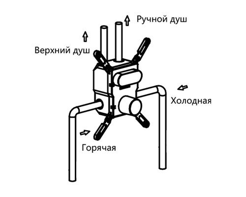 Душевая система Vincea VSFW-4211RBG цвет Брашированное золото