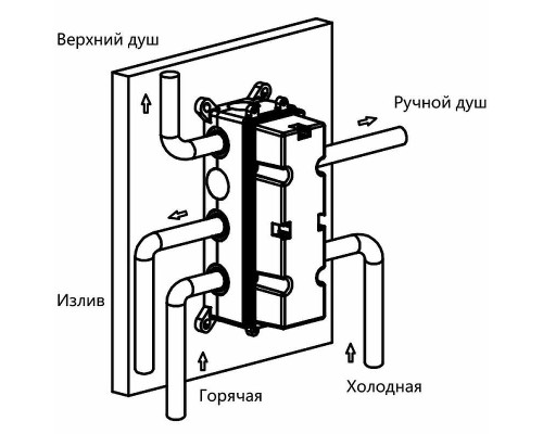Душевая система Vincea Inspire VSFW-433TI1RGM с термостатом Вороненая сталь