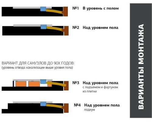 Душевой поддон из искусственного камня Allen Brau Priority 90x80 8.31001-BGM цвет Синий+Серый