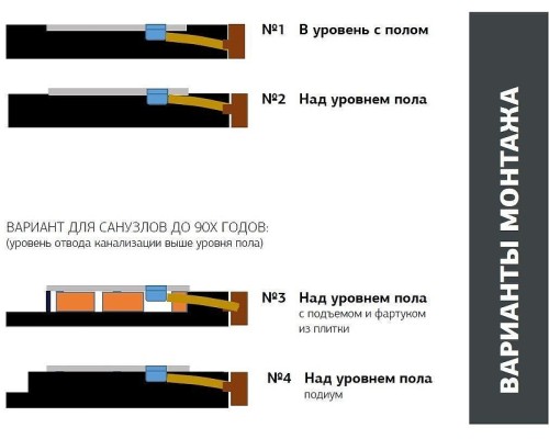 Душевой поддон из искусственного камня Allen Brau Priority 100x90 8.31004-CGM цвет Зеленый