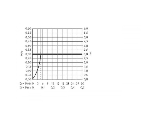 Смеситель для раковины Hansgrohe Metris 31088000 Хром