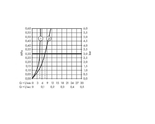 Смеситель для раковины Hansgrohe Metropol 32507340 Шлифованный черный хром