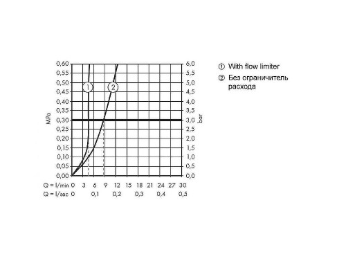 Смеситель для раковины Hansgrohe Metropol 32526670 Черный матовый