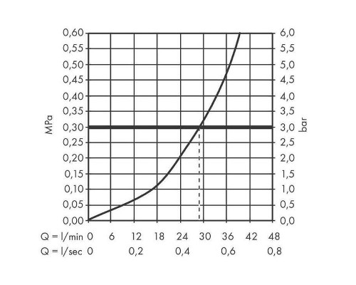 Смеситель для душа Hansgrohe Set HG Metropol 32565000S Хром