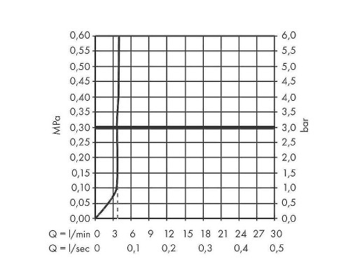 Смеситель для раковины Hansgrohe Tecturis S 73320140 Шлифованная бронза