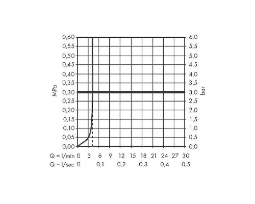 Смеситель для раковины Hansgrohe Tecturis S 73350700 Белый матовый