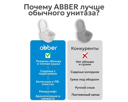 Комплект унитаза биде с инсталляцией Abber Bequem AC1119S-AC0101P2 цвет Белый с сиденьем Микролифт