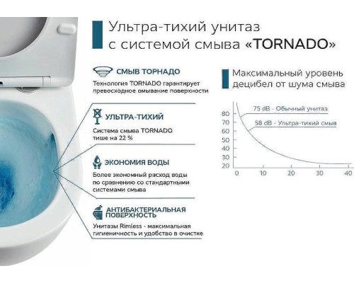 Унитаз компакт CeramaLux TR2176 Белый глянцевый с бачком и сиденьем Микролифт