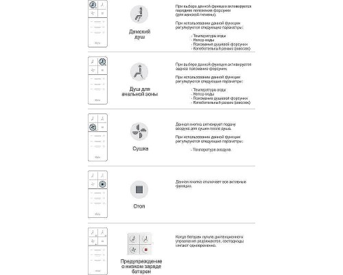 Унитаз биде Roca Inspira In-Wash 803060001 подвесной с сиденьем Микролифт