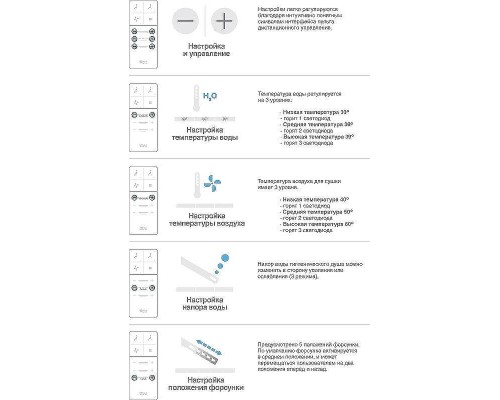 Унитаз биде Roca Inspira In-Wash 803060001 подвесной с сиденьем Микролифт