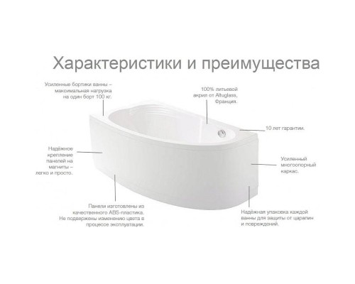 Акриловая ванна Roca Merida 170x100 R ZRU9302993 без гидромассажа