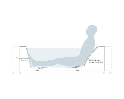 Ванна из искусственного камня Salini Orlanda Kit Plus 190х100 102124M Белая матовая
