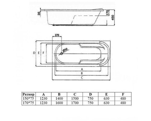 Акриловая ванна Vincea 170х75 VBT-2A170-LG цвет Белый