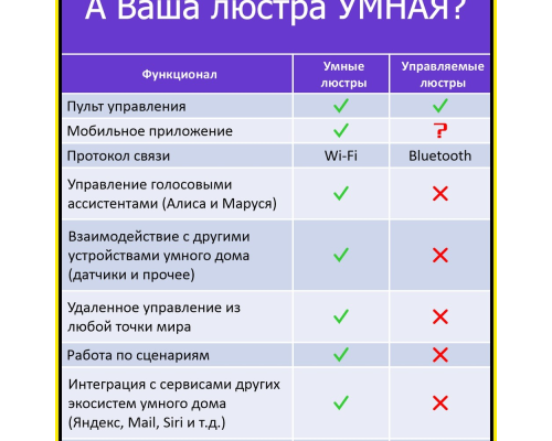 Citilux Альпина Смарт CL718A40G RGB Умная люстра